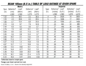 Aluma Beam Chart | Marr Companies