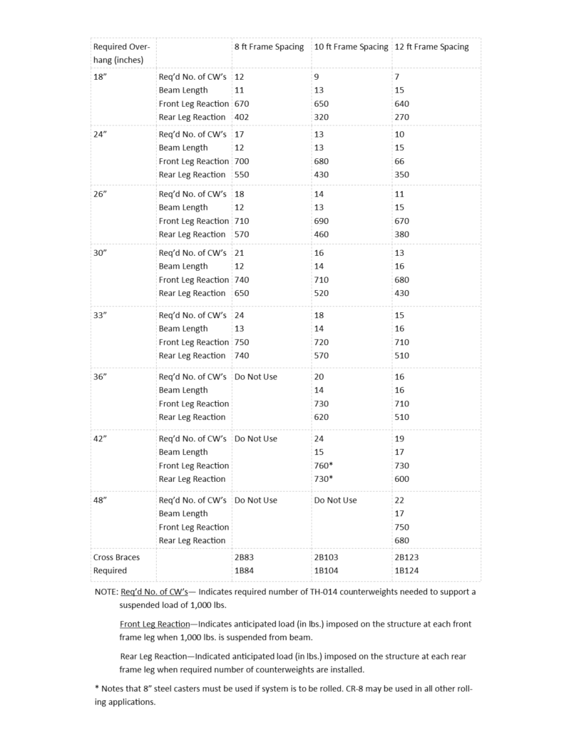 Th-24 Outrigger chart | Marr Companies