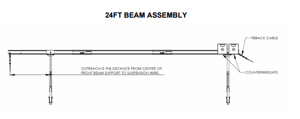 24 ft beam